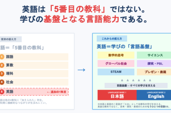Language_Base